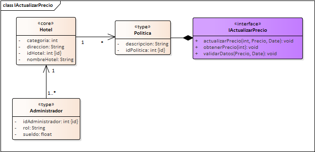 Diagrama de Especificación de interfaces de Interfaz Configuracion