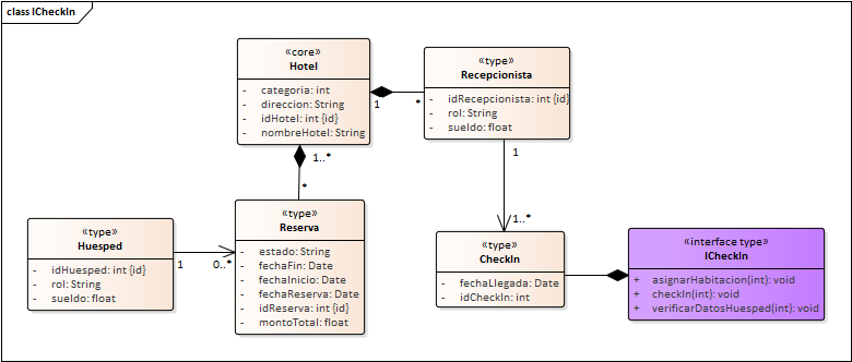 Diagrama de Especificación de interfaces de Interfaz Reserva