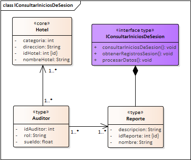 Diagrama de Especificación de interfaces de Interfaz Auditoria