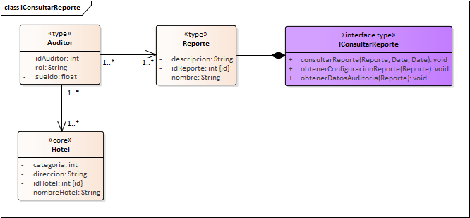 Diagrama de Especificación de interfaces de Interfaz Auditoria