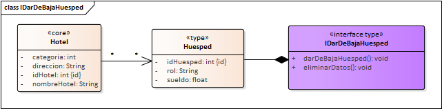 Diagrama de Especificación de interfaces de Interfaz acceso al sistema