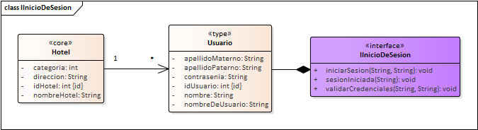 Diagrama de Especificación de interfaces de Interfaz Acceso al sistema