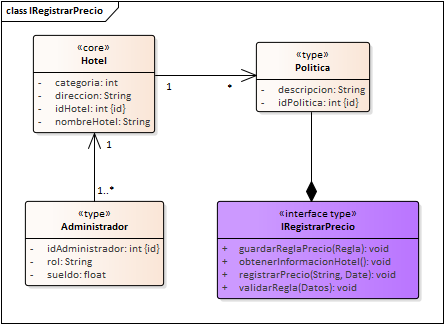 Diagrama de Especificación de interfaces de Interfaz Configuracion