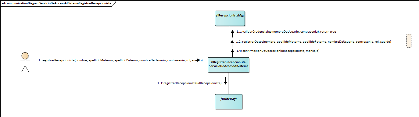 Diagrama de Comunicación Servicio De Acceso Al Sistema Registrar Recepcionista