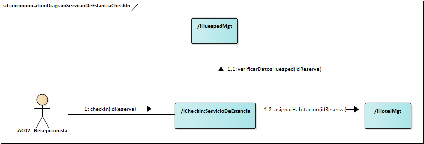Diagrama de Comunicación Servicio De Estancia Check In