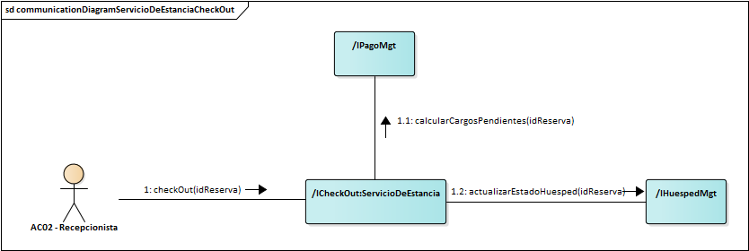 Diagrama de Comunicación Servicio De Estancia Check Out