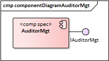 Diagrama de Componentes