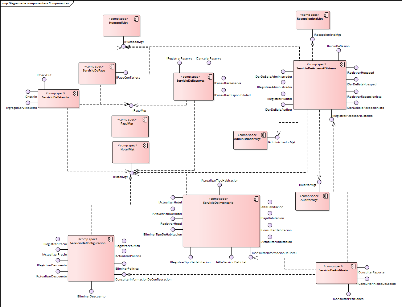 Diagrama de Componentes