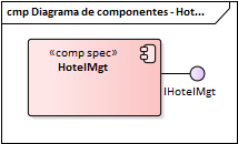 Diagrama de Componentes