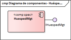 Diagrama de Componentes