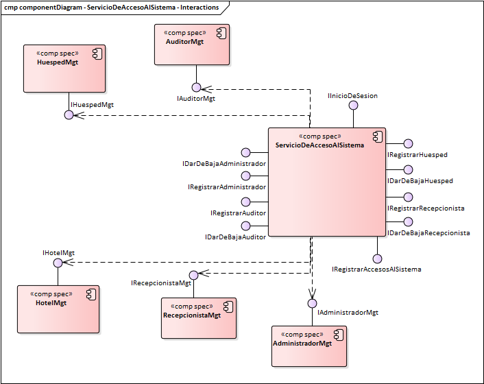 Diagrama de Componentes