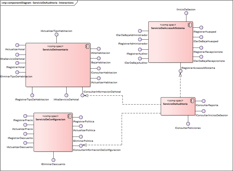 Diagrama de Componentes