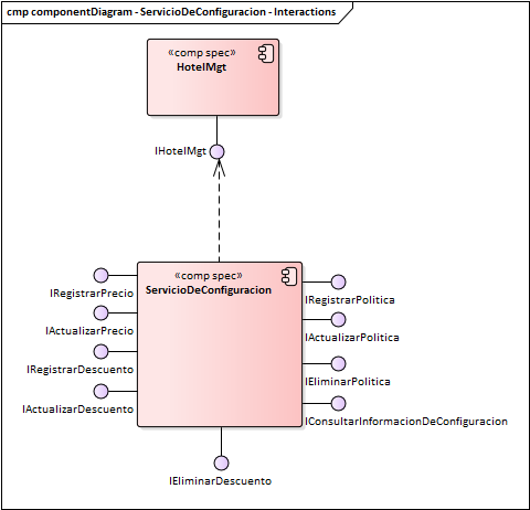 Diagrama de Componentes