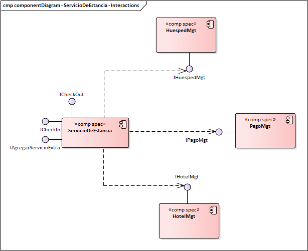 Diagrama de Componentes