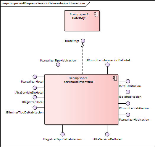 Diagrama de Componentes