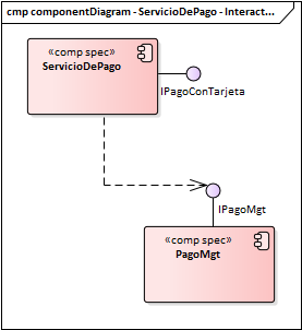 Diagrama de Componentes