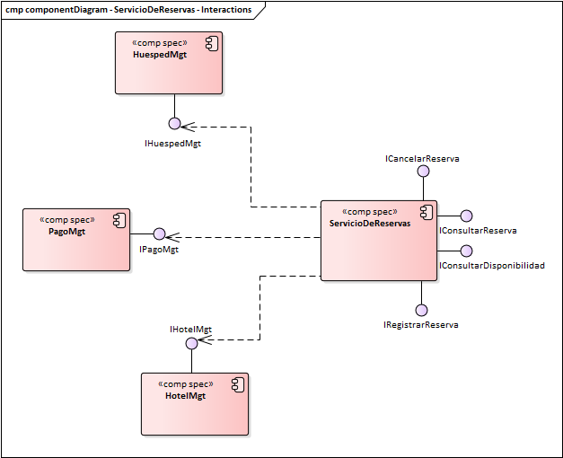 Diagrama de Componentes