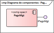 Diagrama de Componentes