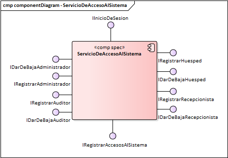 Diagrama de Componentes