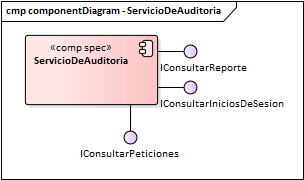 Diagrama de Componentes