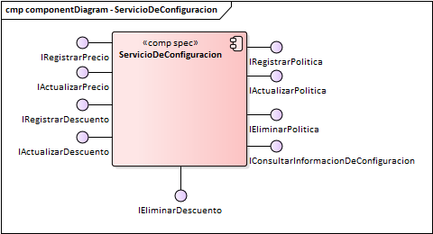 Diagrama de Componentes