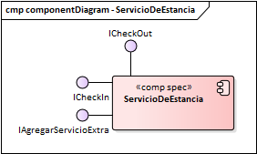 Diagrama de Componentes