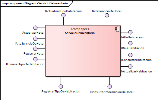 Diagrama de Componentes