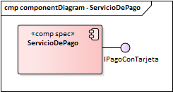 Diagrama de Componentes