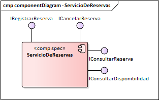 Diagrama de Componentes