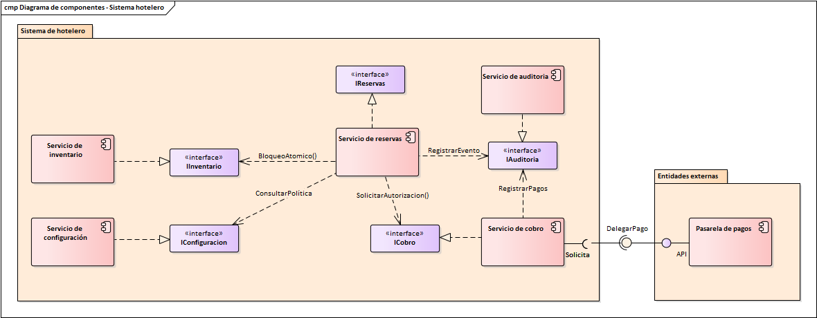 Diagrama de Componentes