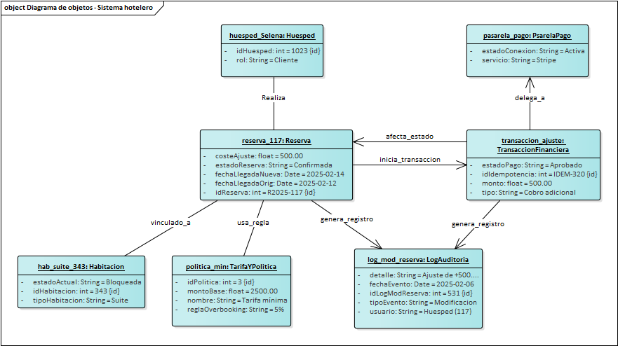 Diagrama de Objetos