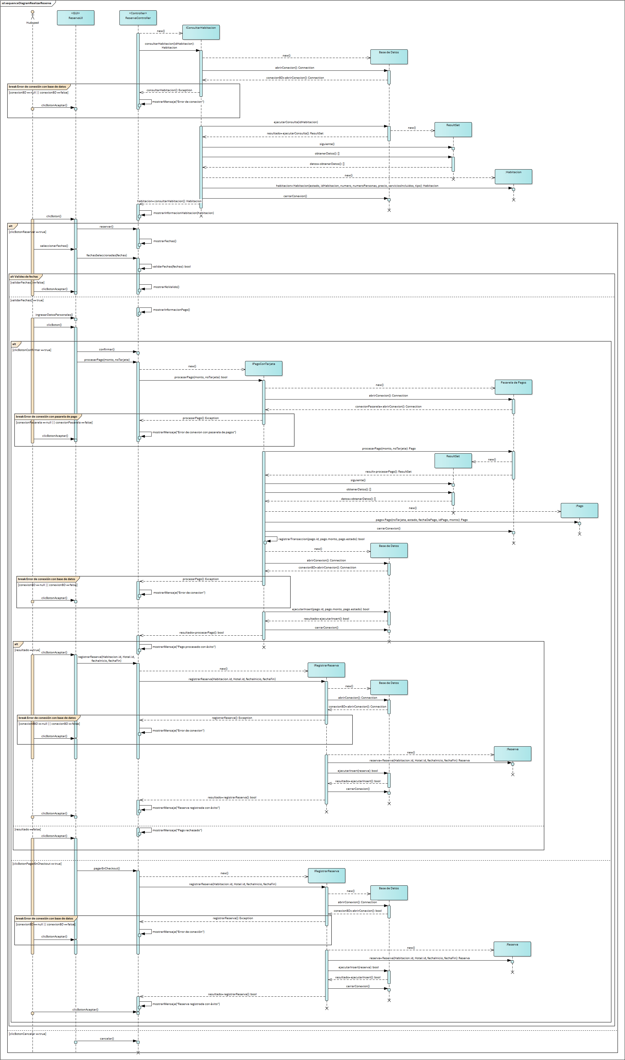 Diagrama de Secuencia UML