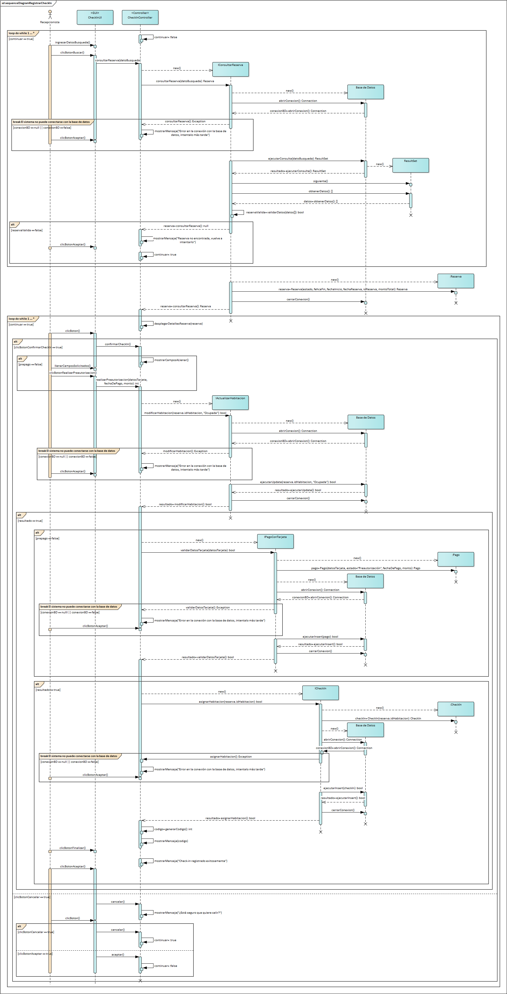 Diagrama de Secuencia UML