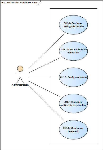Vista de Diagrama de Casos de Uso de Administración