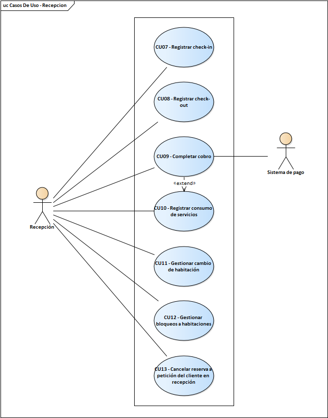 Vista de Diagrama de Casos de Uso de Recepción