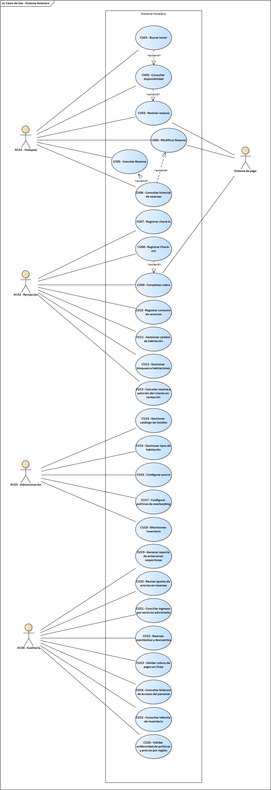 Vista de Diagrama de Casos de Uso