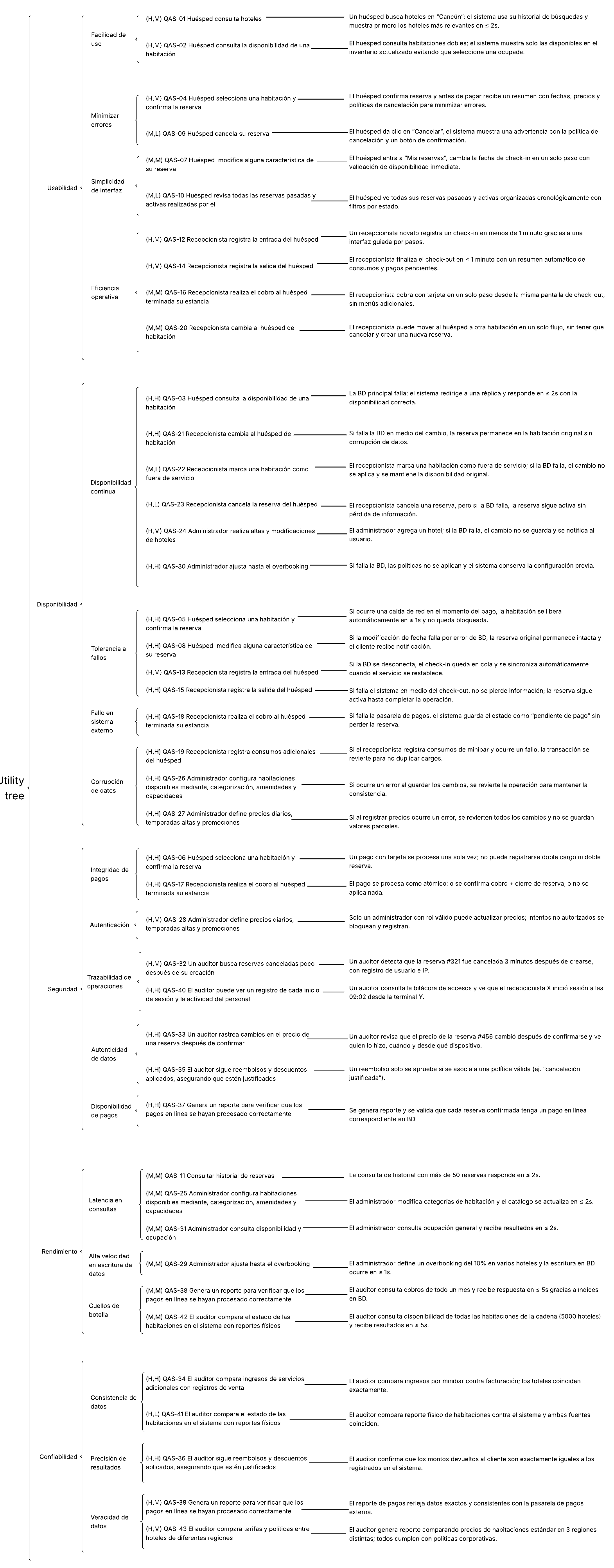 Vista del Utility Tree